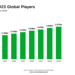 Newzoo-2015-2023-Global-Players-1