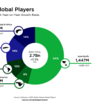 Newzoo-2020-Global-Players-per-Region-2