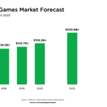 Newzoo_Global_Games_Market_Forecast_2.2